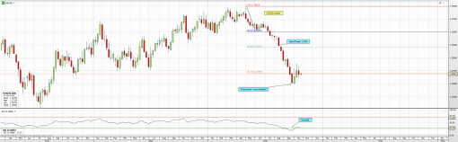 forex-eurusd-27-10-2014-2.png