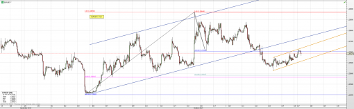 forex-eurusd-27-10-2014-3.png