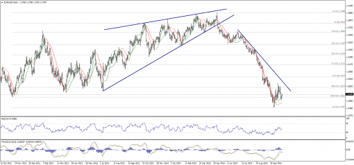 forex-technical-analysis-27102014-1.png