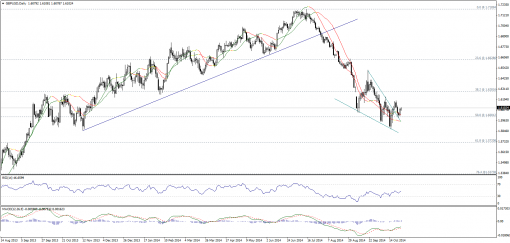 forex-technical-analysis-27102014-2.png