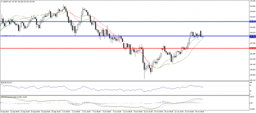 forex-technical-analysis-27102014-3.png