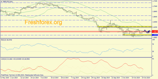 forex-trend-27102014-4.png