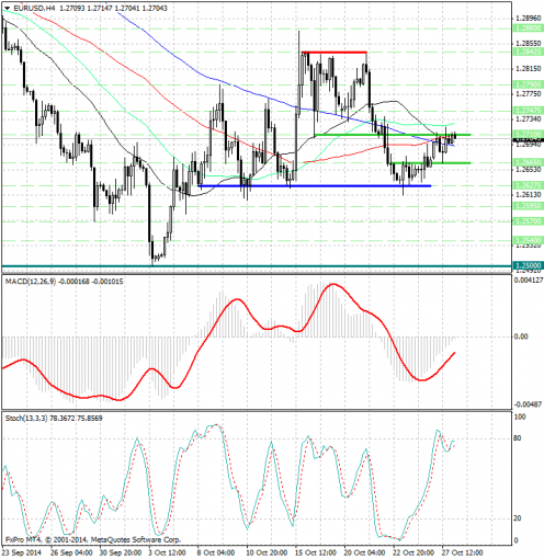 forex-analysis-eurusd-28102014.jpg