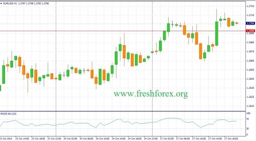 forex-fundamental-analysis-28102014-1.jpg