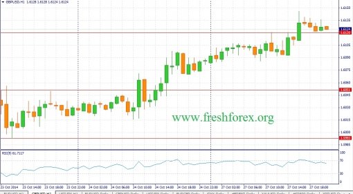 forex-fundamental-analysis-28102014-2.jpg
