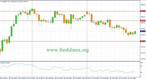 forex-fundamental-analysis-28102014-3.jpg