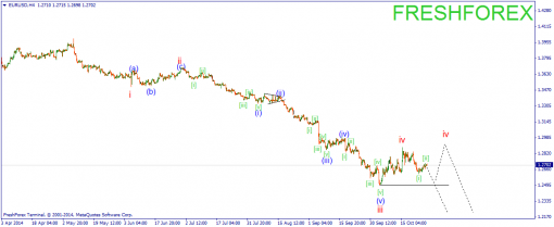 forex-wave-28102014-1.png