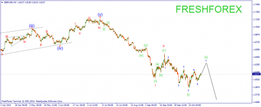 forex-wave-28102014-2.png