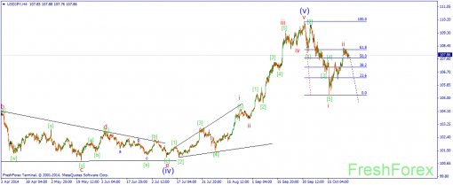 forex-wave-28102014-3.png