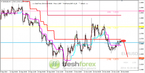 forex-trading-28102014-1.png