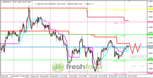 forex-trading-28102014-2.png