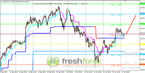 forex-trading-28102014-3.png