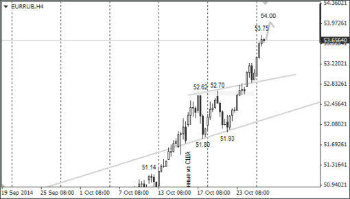 forex-ruble-28102014-2.png
