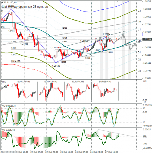 forex-eurusd-28102014.png