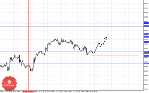 forex-fractal-28102014-3.png