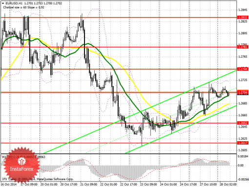 forex-prognosis-28102014.png