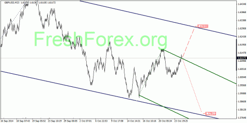 forex-quantum-analysis-28102014-2.gif