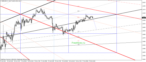 forex-gann-28102014-2.png