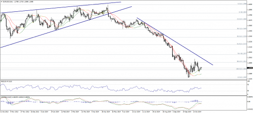 forex-technical-analysis-28102014-1.png