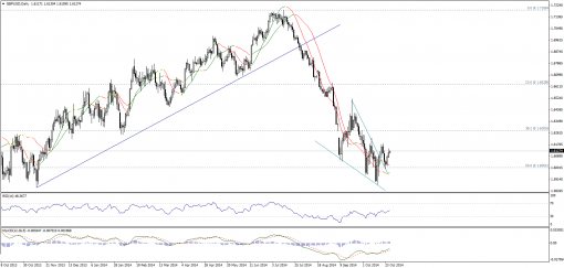 forex-technical-analysis-28102014-2.png