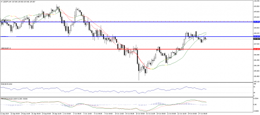 forex-technical-analysis-28102014-3.png