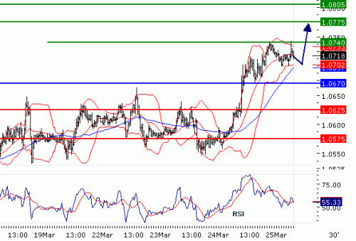 USDCHF20100325.GIF