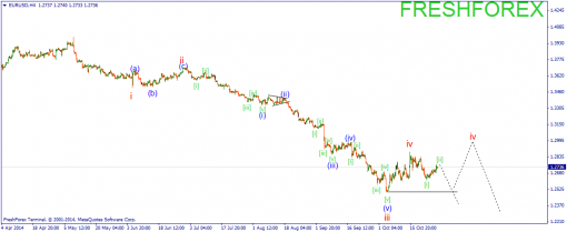 forex-wave-29102014-1.png