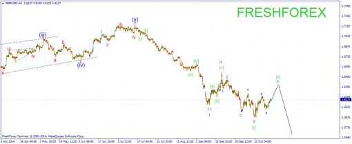 forex-wave-29102014-2.png