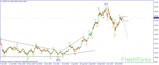 forex-wave-29102014-3.png