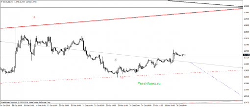 forex-gann-29102014-1.png