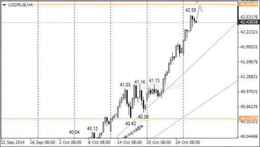 forex-ruble-29102014-1.png