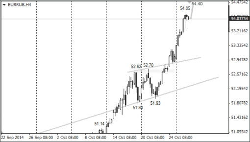 forex-ruble-29102014-2.png