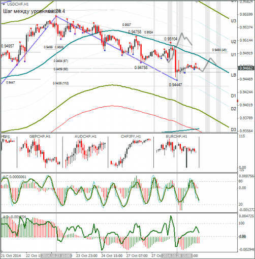 forex-usdchf-29102014.png