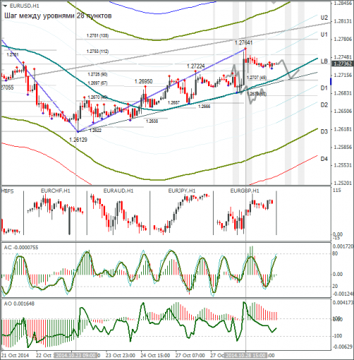 forex-eurusd-29102014.png