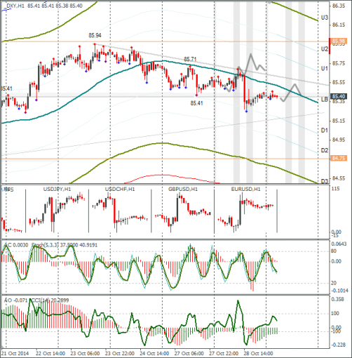 forex-dxy-29102014.png