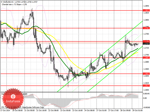 forex-prognosis-29102014.png