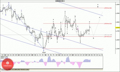 forex-wave-analysis-29102014-1.gif