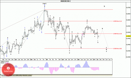forex-wave-analysis-29102014-3.gif