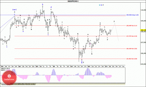 forex-wave-analysis-29102014-4.gif