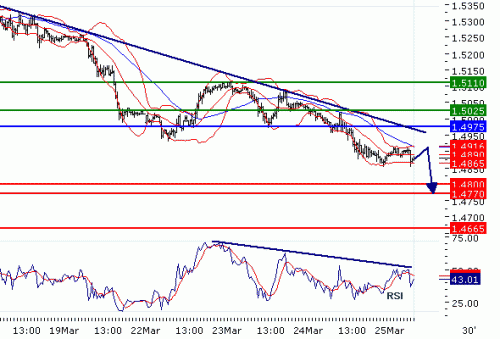 GBPUSD20100325.GIF