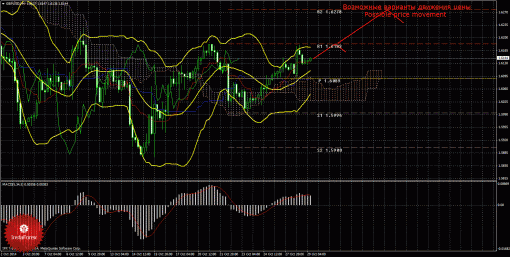 forex-trade-29102014-2.gif