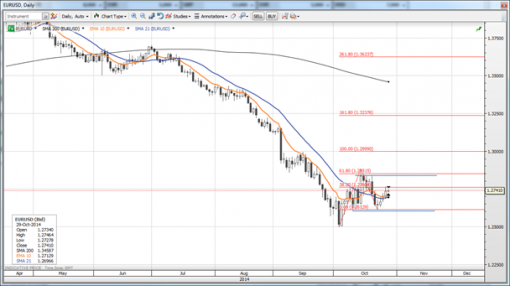 forex-saxobank-29-10-2014-2.png