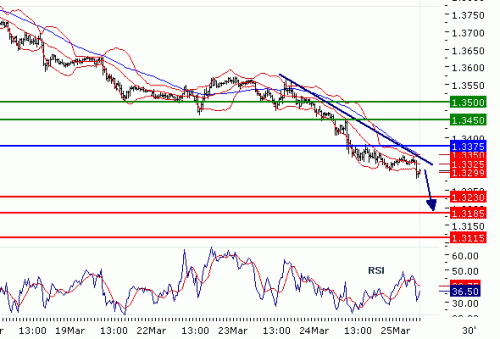 EURUSD20100325.GIF