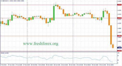 forex-fundamental-analysis-30102014-2.jpg