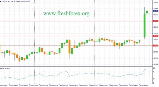 forex-fundamental-analysis-30102014-3.jpg