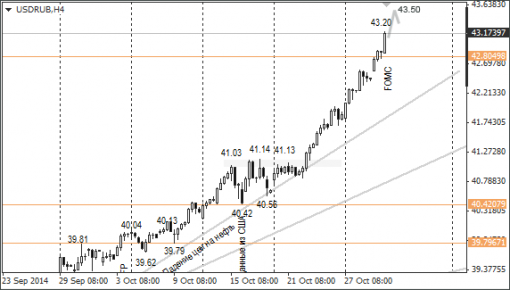 forex-ruble-30102014-1.png