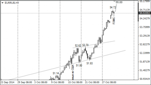 forex-ruble-30102014-2.png