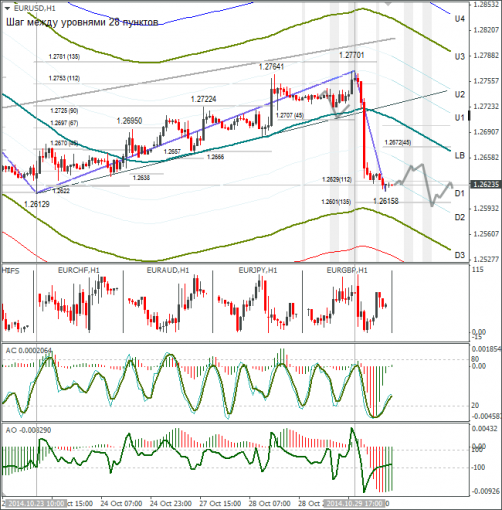 forex-eurusd-30102014.png