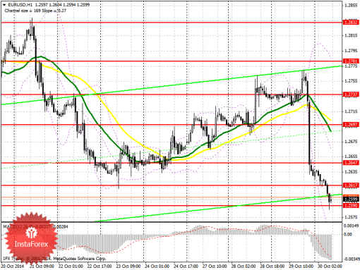 forex-prognosis-30102014.png