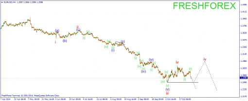 forex-wave-30102014-1.png
